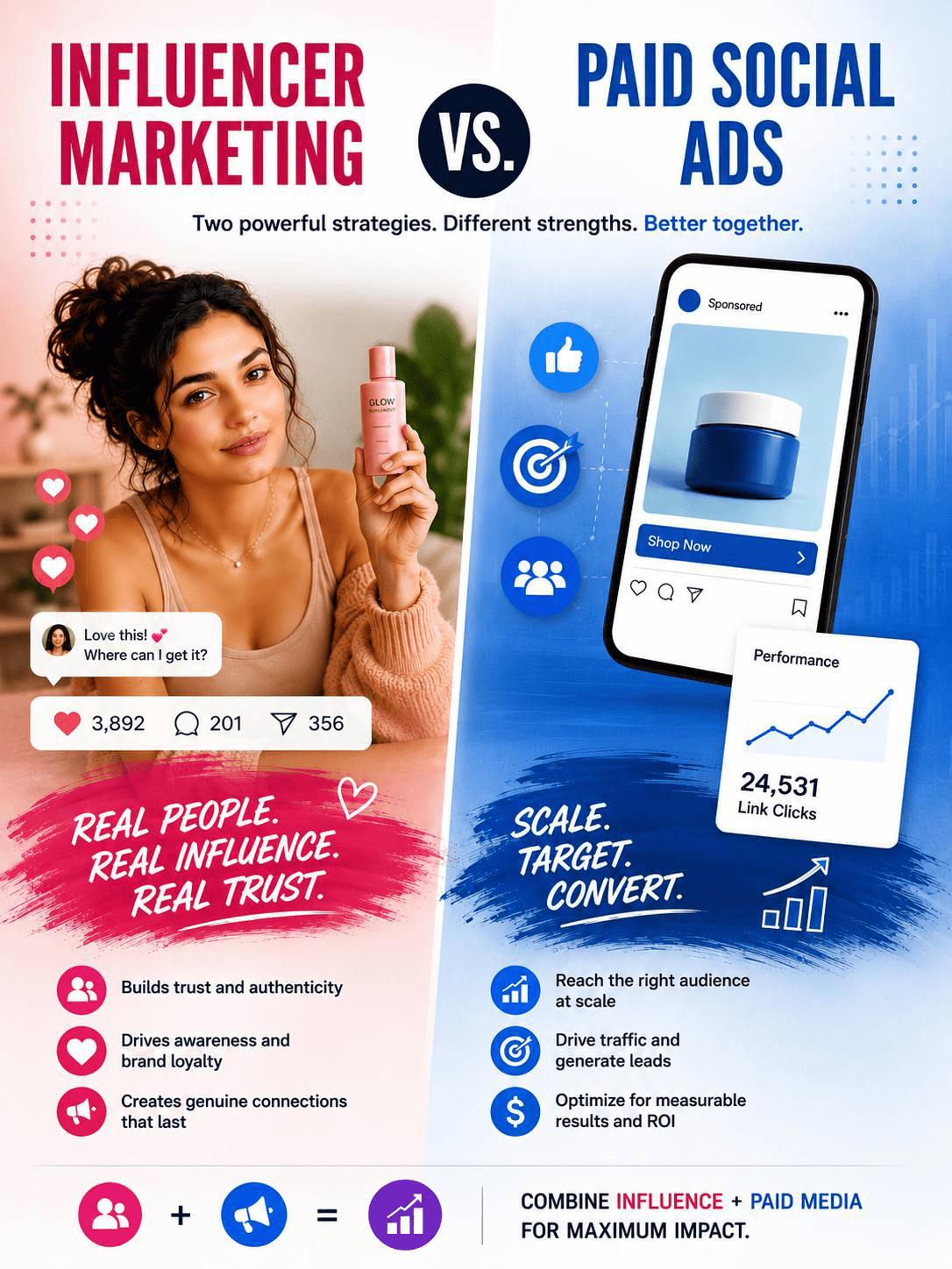Influencer Marketing vs. Paid Social Ads: Which Strategy Delivers Better Results?